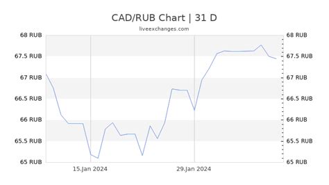 50 cad to rub|CAD to RUB